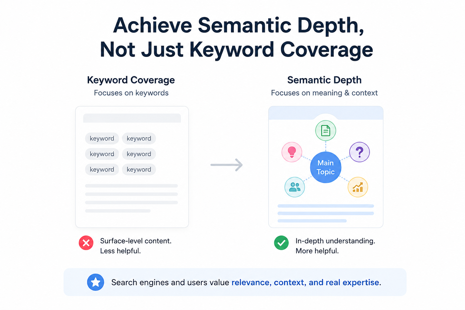Semantic content mapping showing entity relationships for niche topics